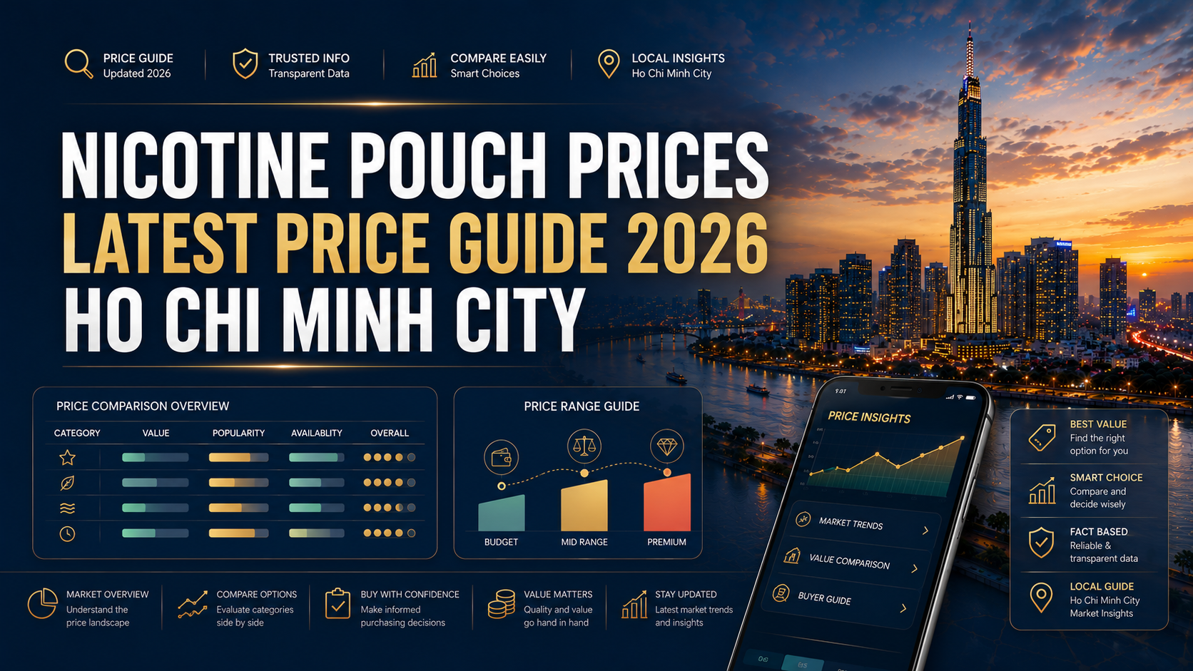 Giá Nicotine Pouch Bao Nhiêu? Bảng Giá Mới Nhất 2026 Tại Sài Gòn
